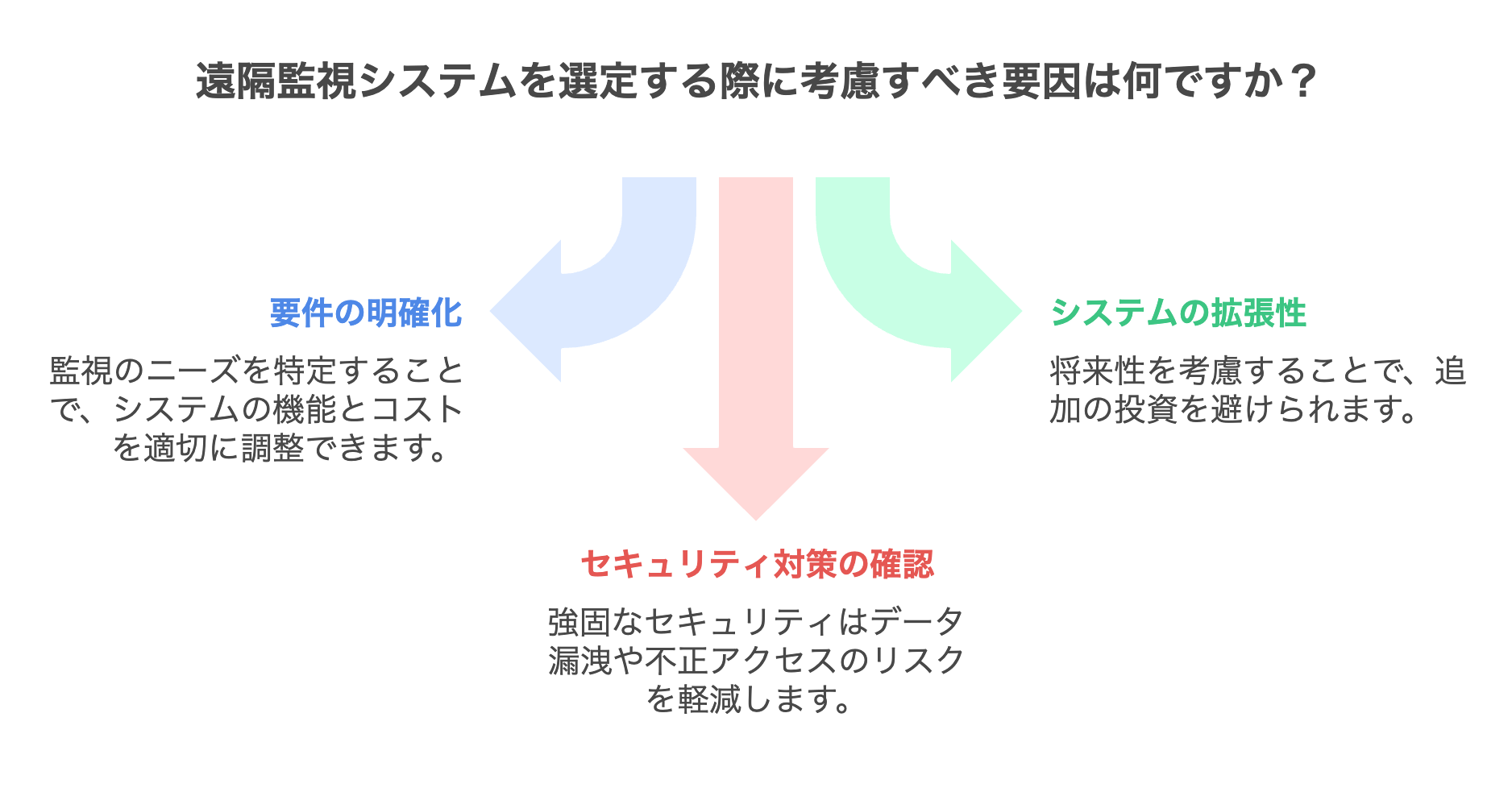 RemoteMonitoring2.png