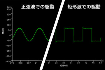 矩形波・正弦波駆動に加えて、任意の波形での試験も可能