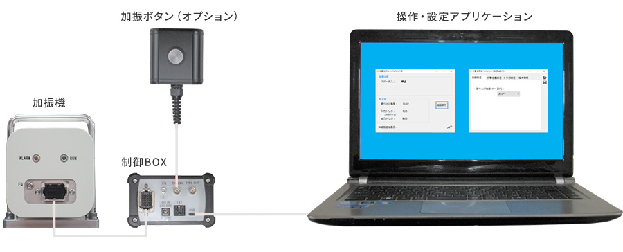 定量加振機インパルスハンマ版　機器構成