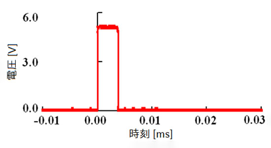 通過(guò)防止兩次敲擊，可以重復(fù)進(jìn)行精確的振動(dòng)，達(dá)到一百萬(wàn)次！