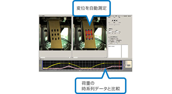 動画と荷重データの同期記録により、形状変化がわかりやすい！