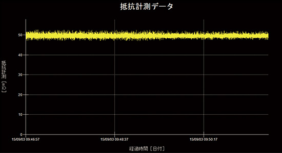 アプリケーションの使いやすさアップ