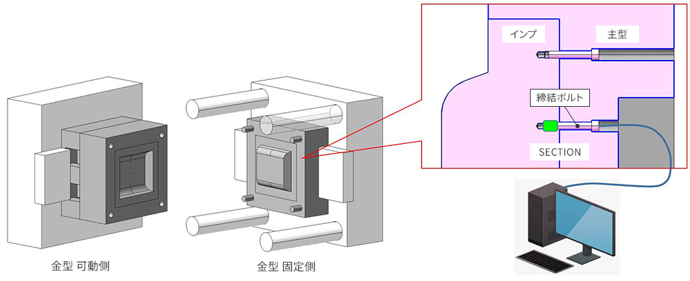 金型予兆保全