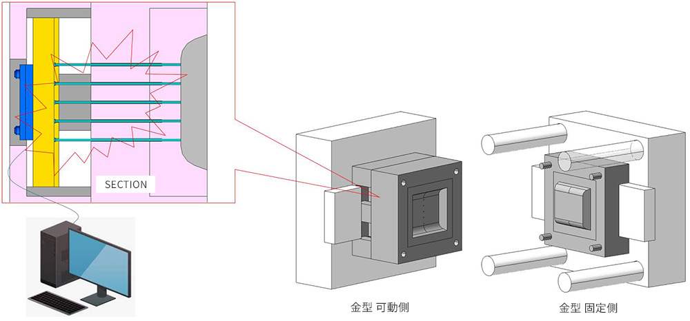 金型不具合の原因調査