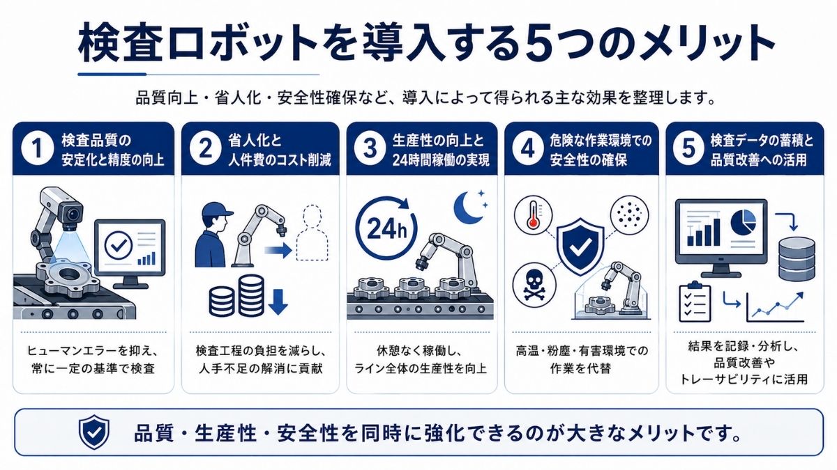 検査ロボットを導入する5つのメリット