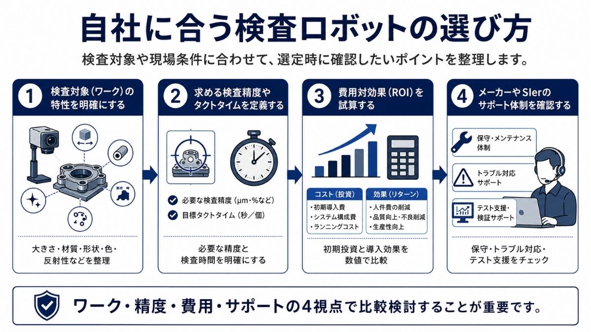 自社に合う検査ロボットの選び方