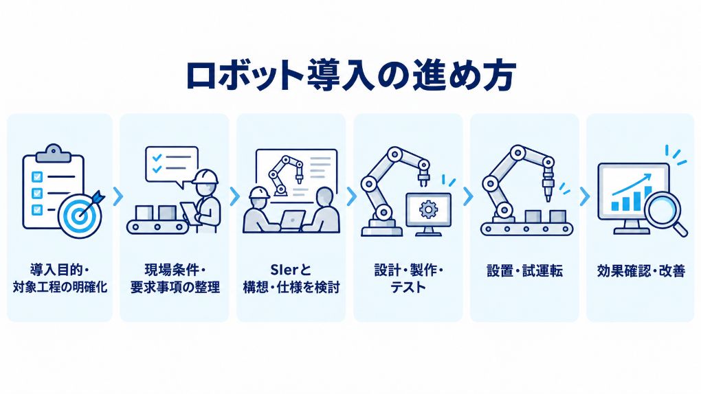robot-implementation-01.jpg