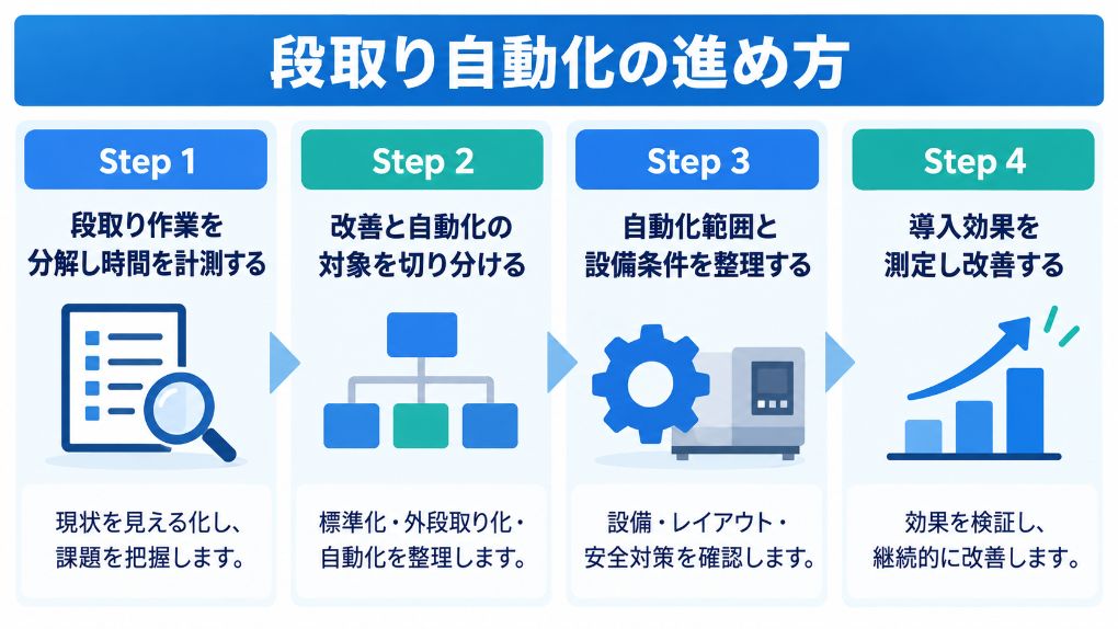 setup-automation-01.jpg