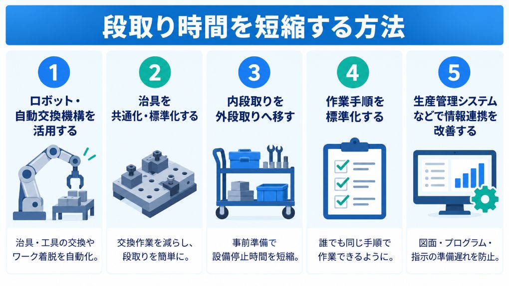 setup-automation-04.jpg