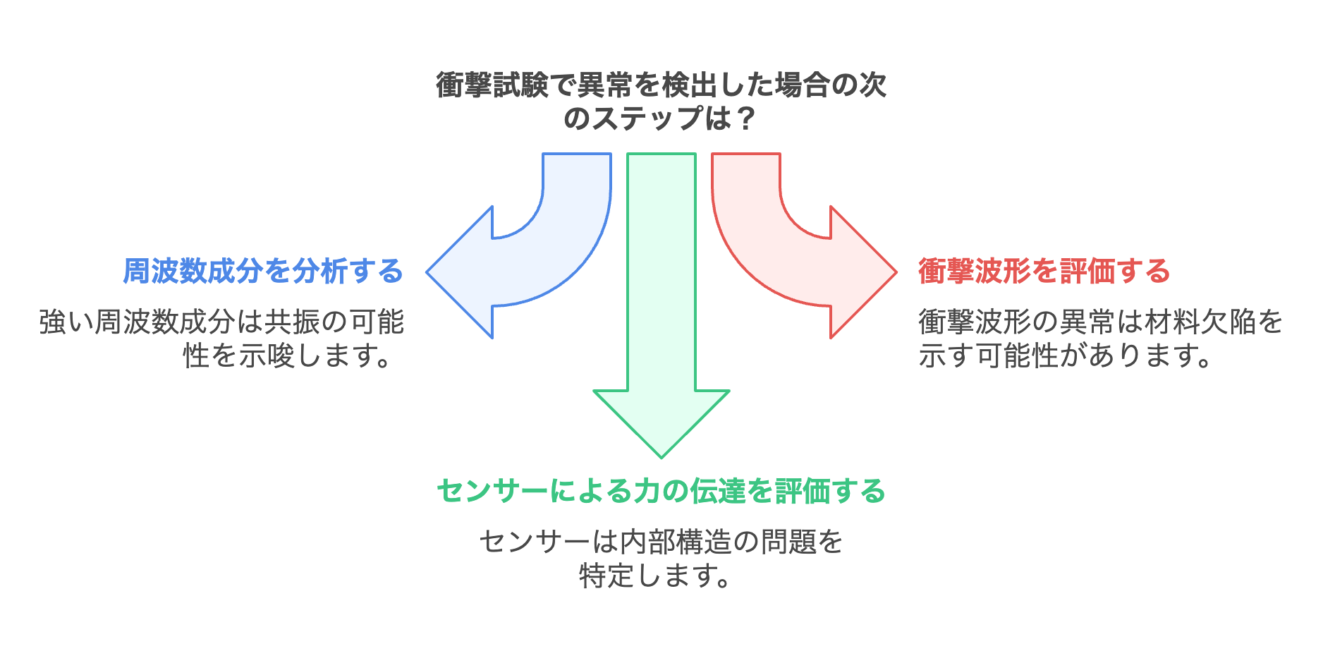 vibrationTest3.png